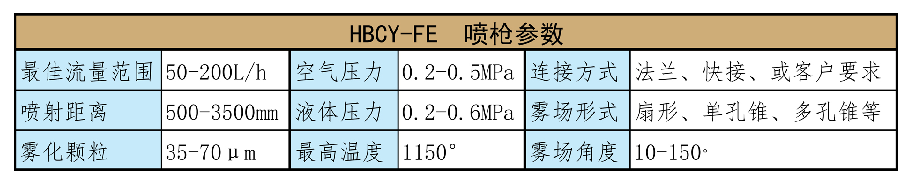HBCY-FE脫硝噴槍參數(shù)介紹 HBCY-FE脫硝噴槍參數(shù)介紹